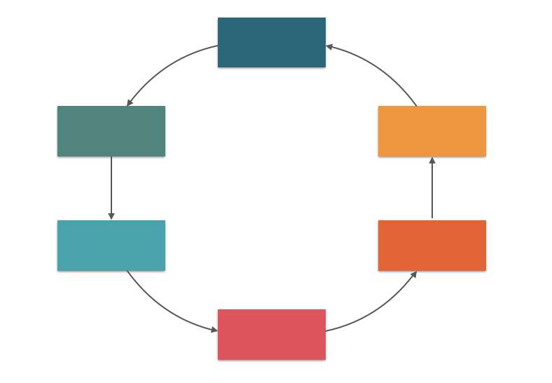 Cycle des politiques publiques