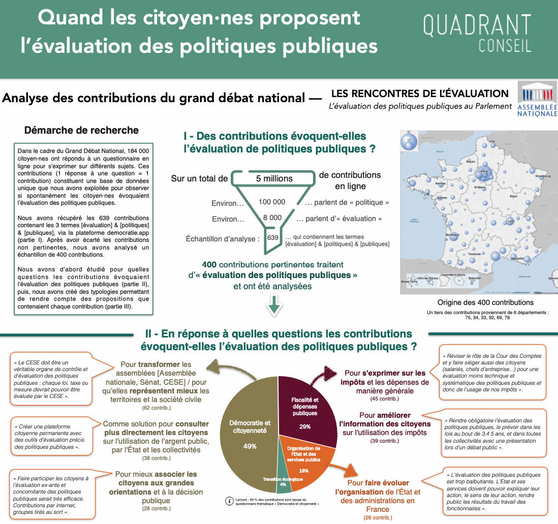 Bord Rond/triangle, Pratique, Léger et économe en énergie, Fiable