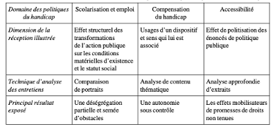 tableau Revillard