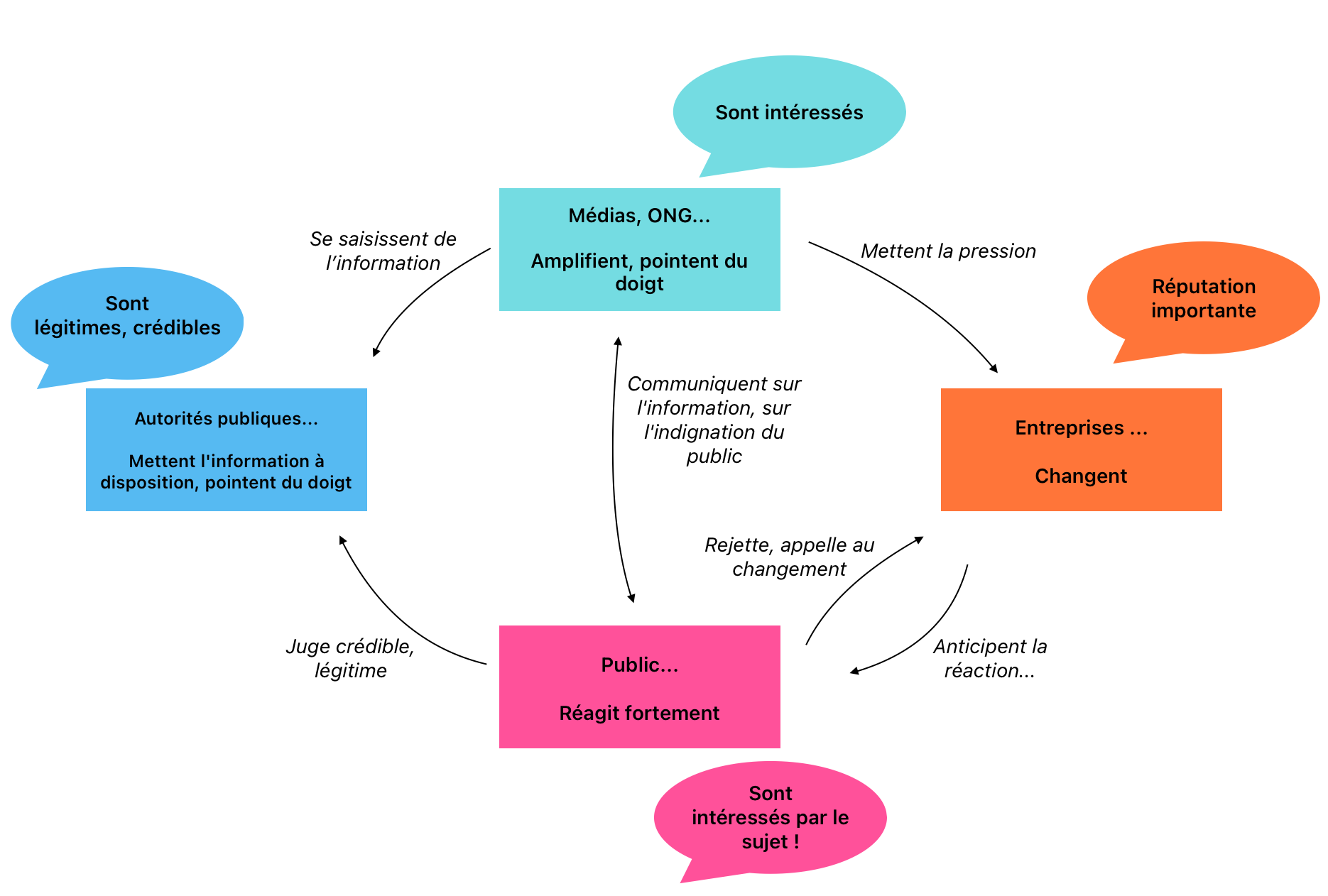 schema